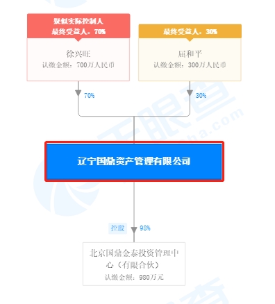 中鼎股份：拟3.5亿元参与认购基金份额，投向新能源汽车和智能网联汽车上下游企业