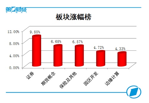 行业报 第149页