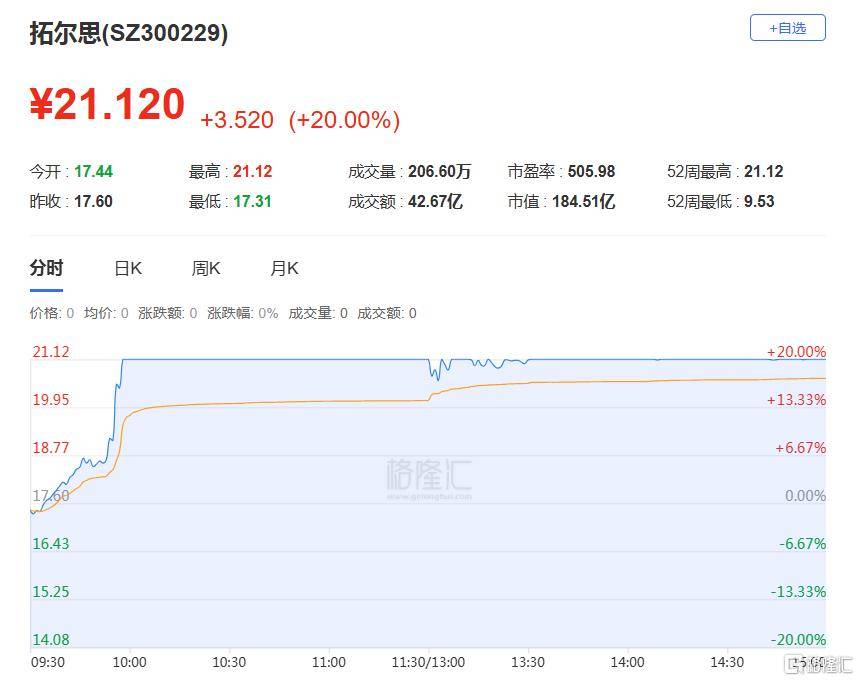 龙虎榜 | 利欧股份今日跌停，知名游资方新侠净卖出8149.76万元