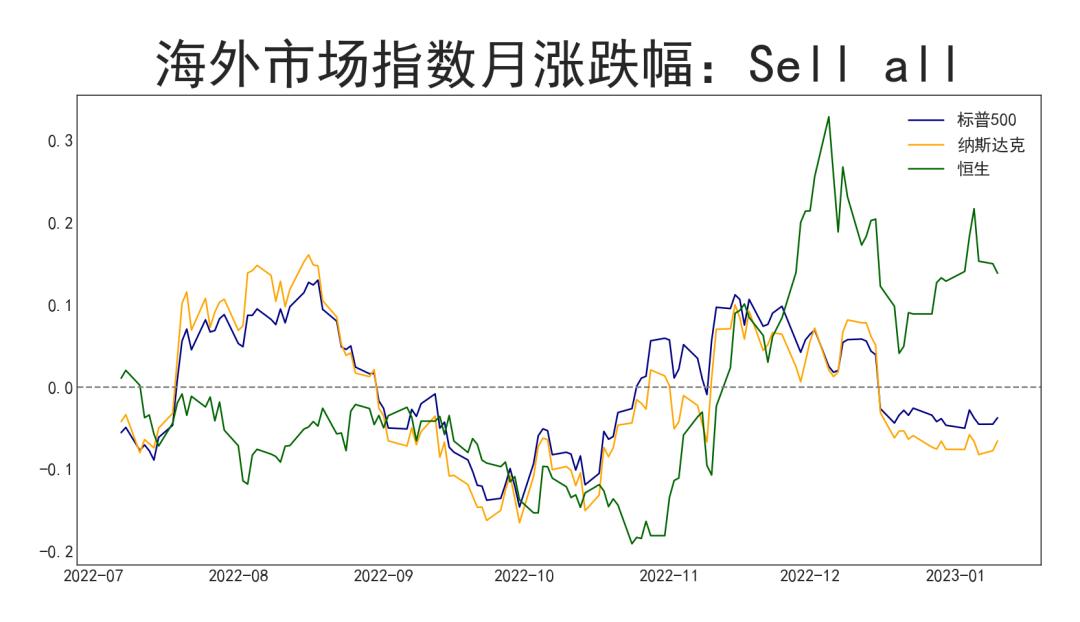 纳斯达克中国金龙指数收涨0.91%，阿里巴巴、百度涨超3%