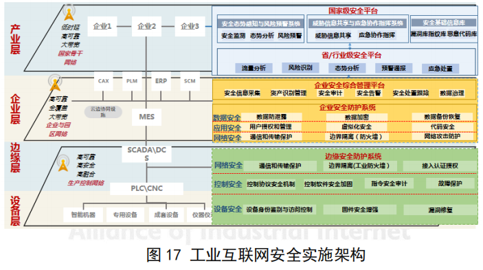 第2022页