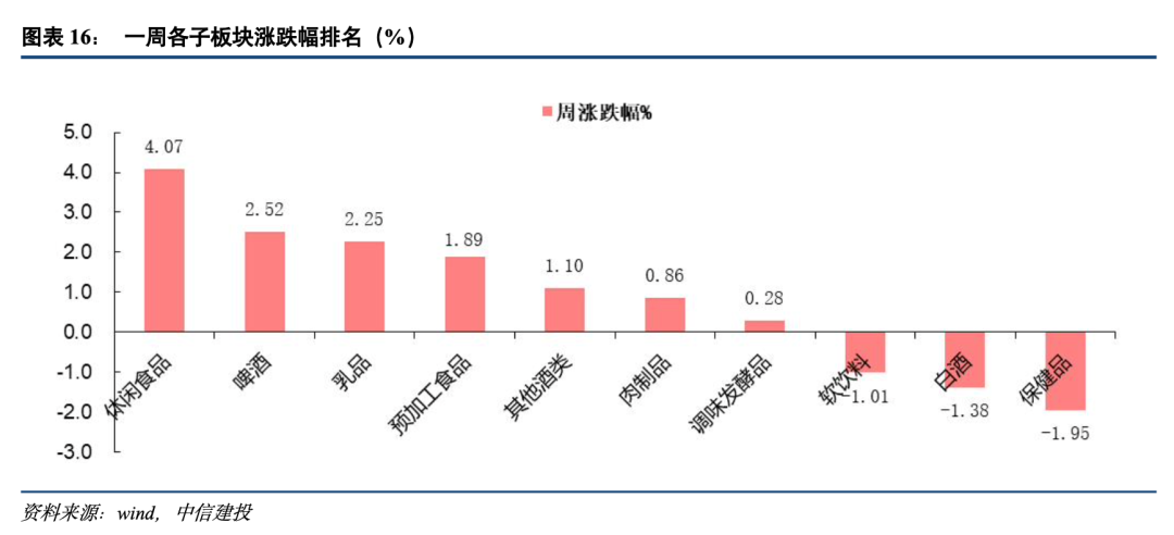 中信证券：白酒行业元春备货开启，动销预计平稳