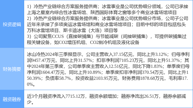 冰山冷热：已完成出售所持国泰君安全部股份，投资收益约3324万元