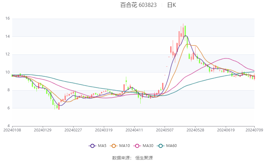 李行言 第94页