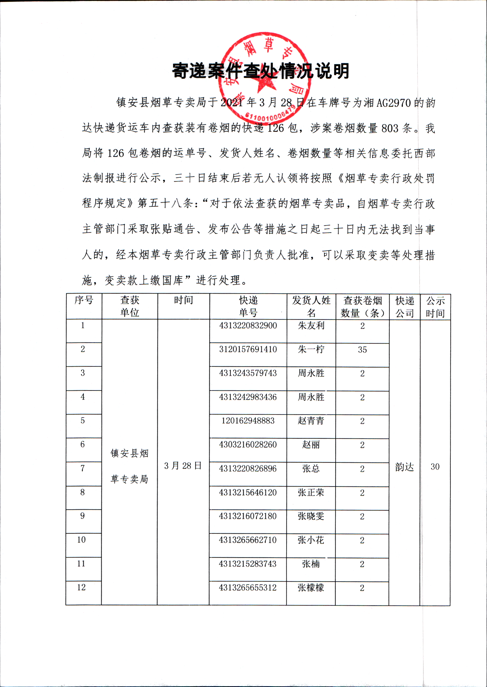 官方回应网红狼被货车压死 事件属实引发关注