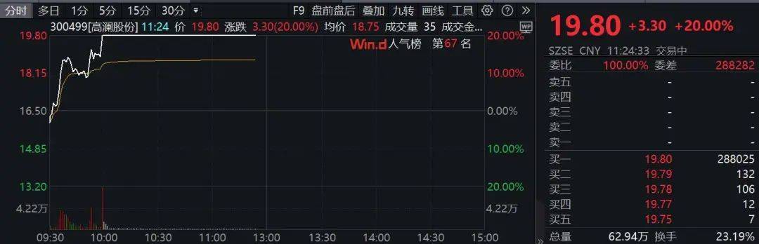 液冷服务器概念震荡拉升，同星科技涨超16%