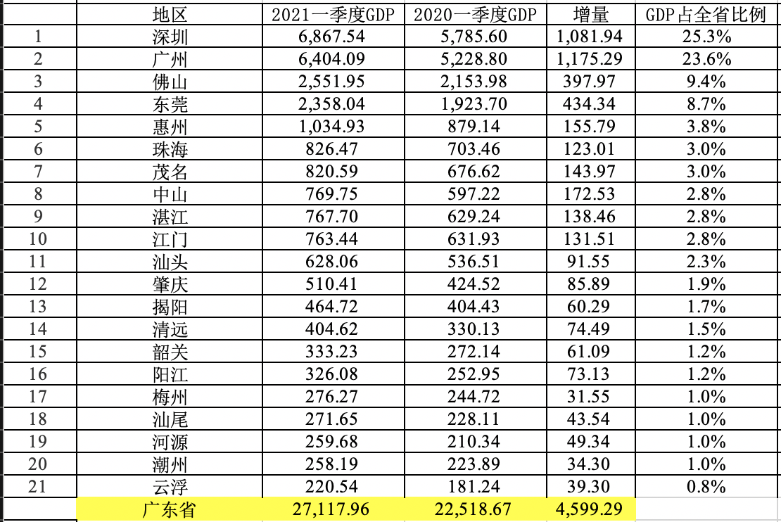 徐羿帆 第87页