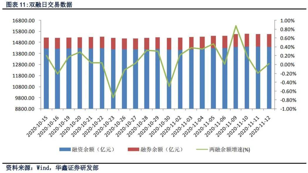 三大指数小幅高开 医疗服务概念活跃 多行业涨跌互现