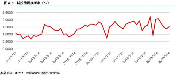 国办：做好专项债券项目融资收益平衡