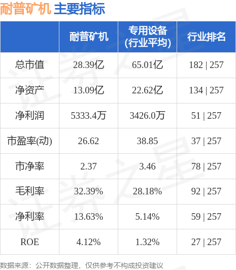 耐普矿机：拟对子公司秘鲁耐普增加投资5000万美元