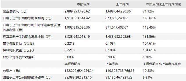 鑫铂股份前三季度利润分配预案：拟10派2元