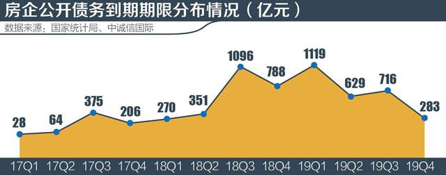 房企化债，新进展下的“众生相” 境内外债重组现分化