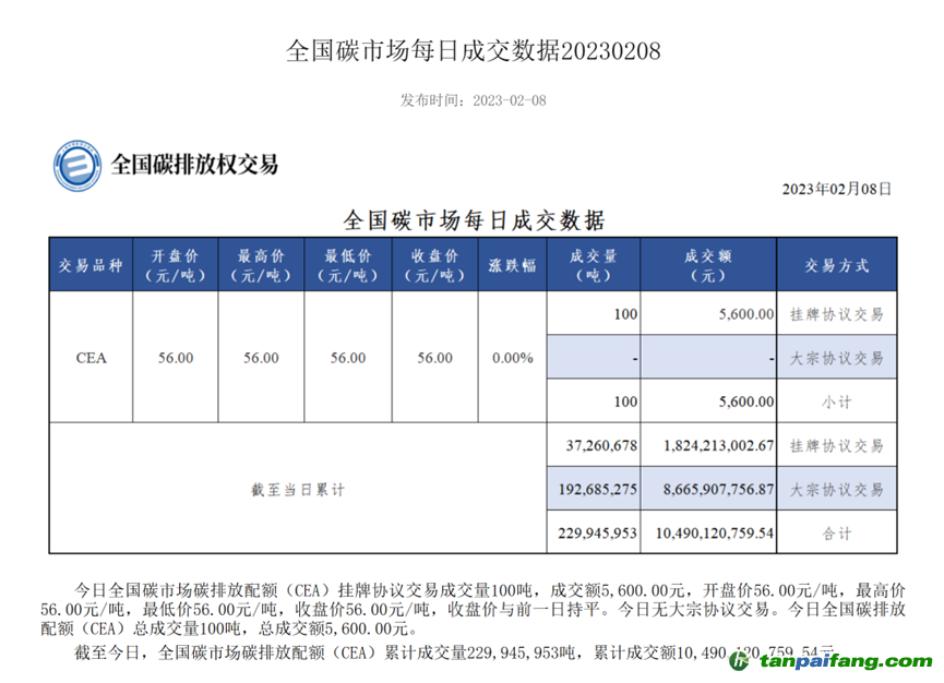 券商碳排放权交易“朋友圈”扩大至16家