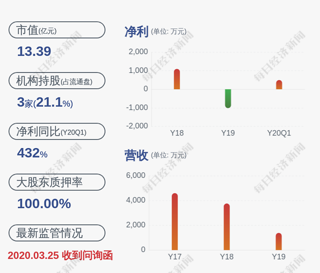 2连板中百集团：近期公司经营情况正常，内外部经营环境未发生重大变化