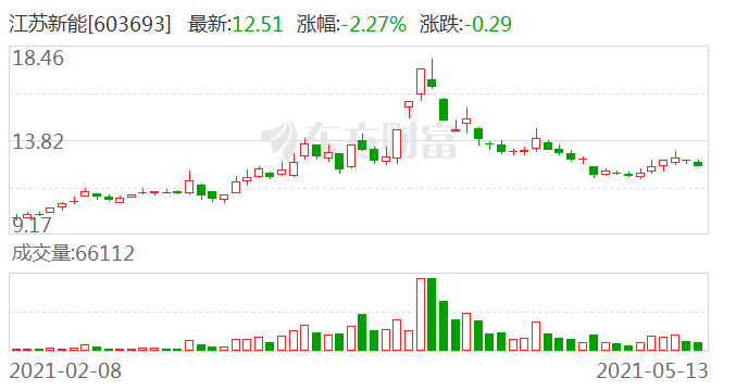 南京公用：拟购买宇谷科技约68%股权并募集配套资金，股票明起停牌