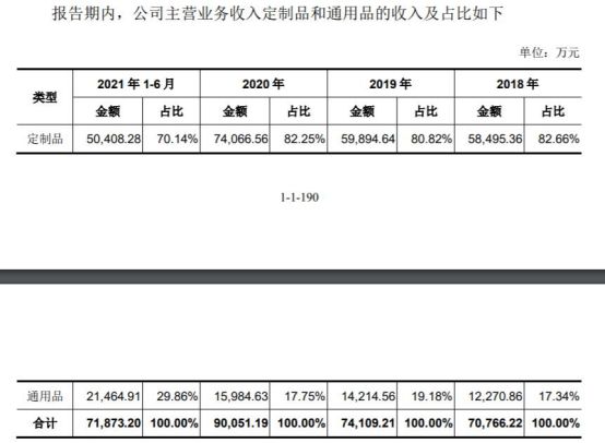 宝立食品：第四大股东上海厚旭拟减持不超3%公司股份