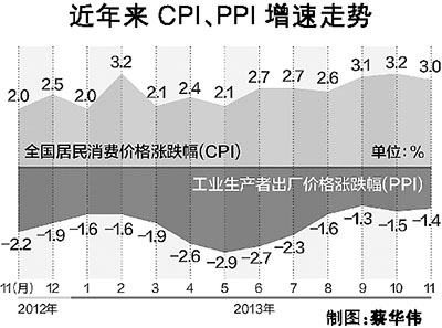 东京12月整体消费物价同比增长3.0%