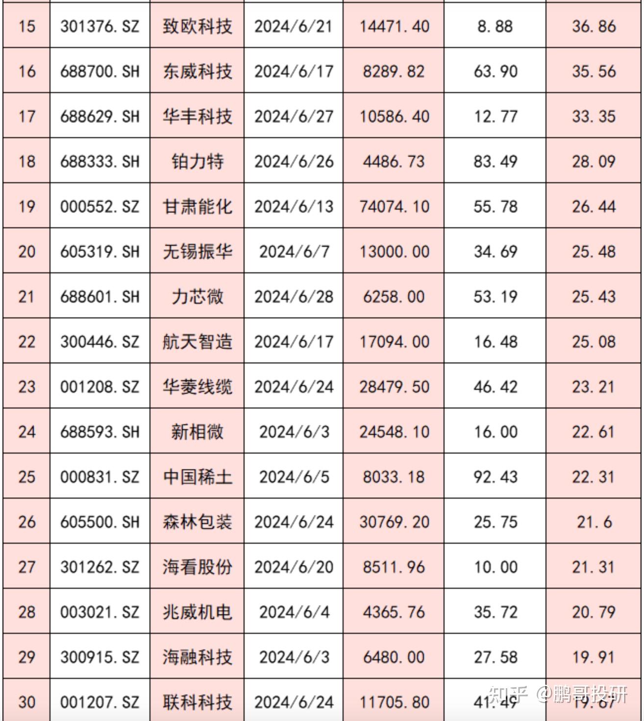 *ST东园：转增股份已全部完成，股票12月30日复牌