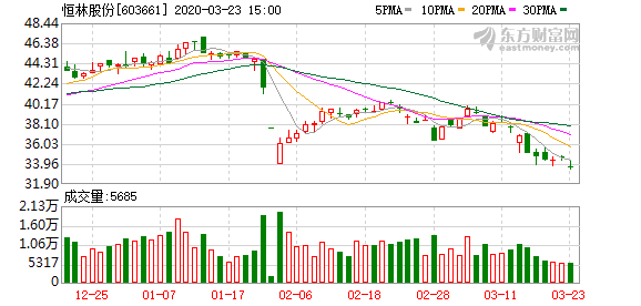 美迪西：拟回购5000万元-1亿元公司股份