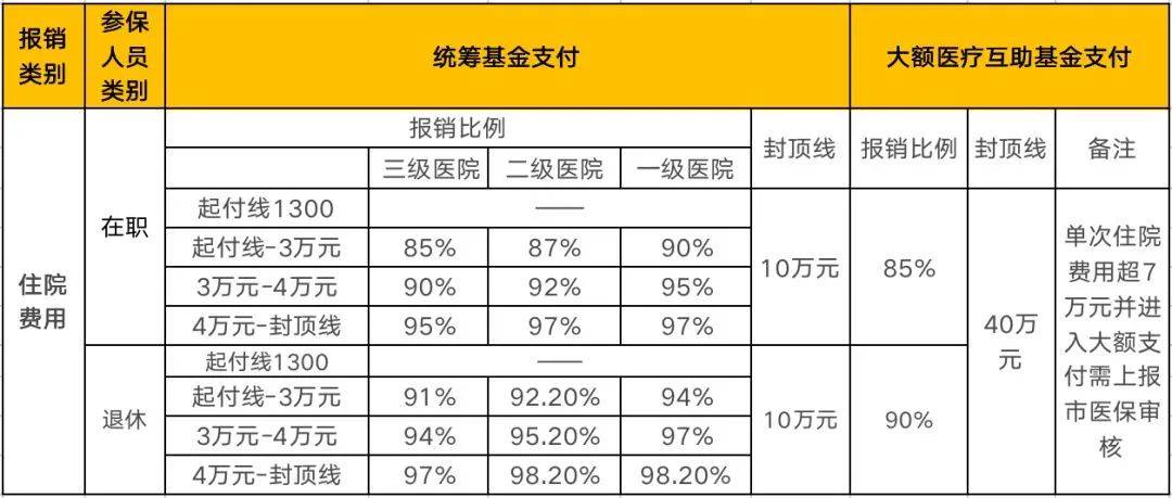 医保统筹个人自付个人自费咋区分 一文读懂支付区别