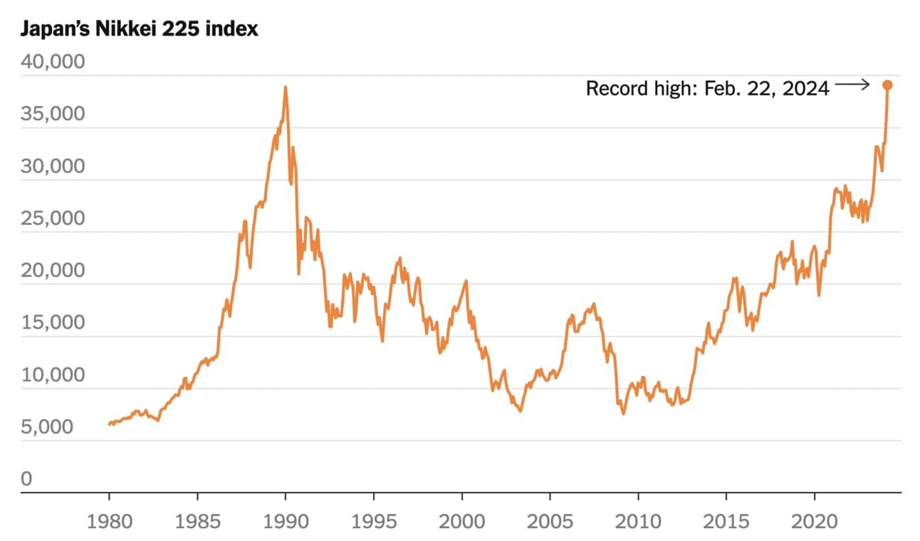 冲破泡沫阴影！日经225指数即将完成长达35年的逆袭 圣诞老人反弹助力