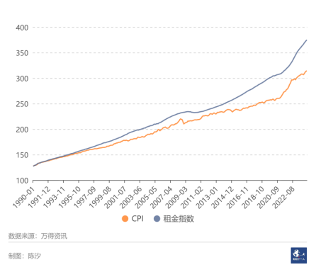 陈茂波：2024年香港经济增长预计为2.5%