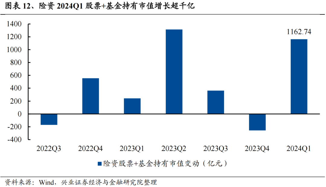 股票私募仓位持续提升，积极看好结构性机会