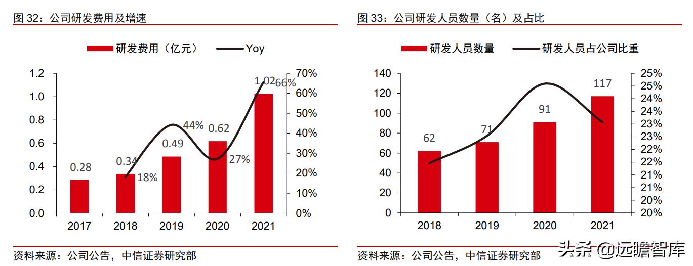 爱美客盘中跌超6%