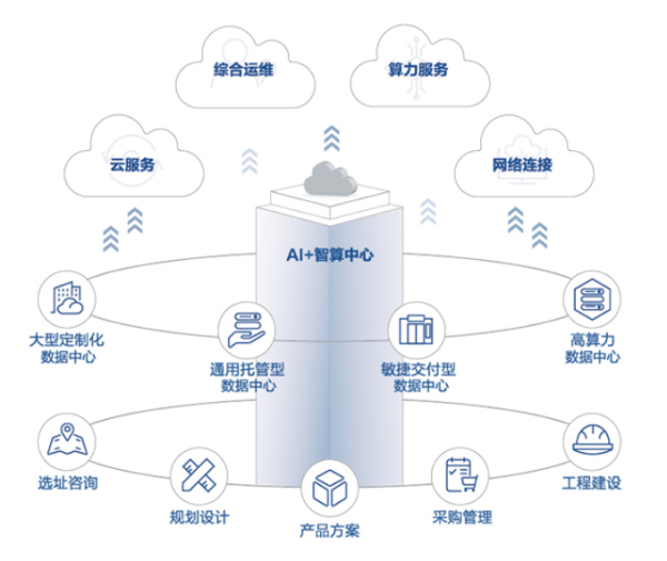 中国算力平台（山西）启动试运行