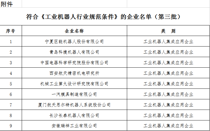 第一批符合新版工业机器人行业规范条件企业名单发布，36个上榜