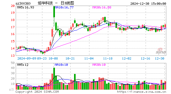 炬华科技：预中标2.76亿元南方电网项目