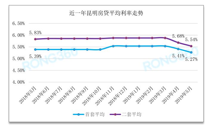 明年1月1日起，北京存量房公积金贷款利率将下调