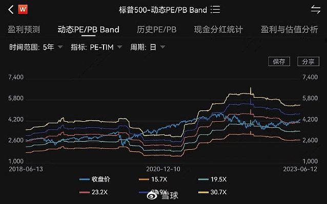 科技报 第120页