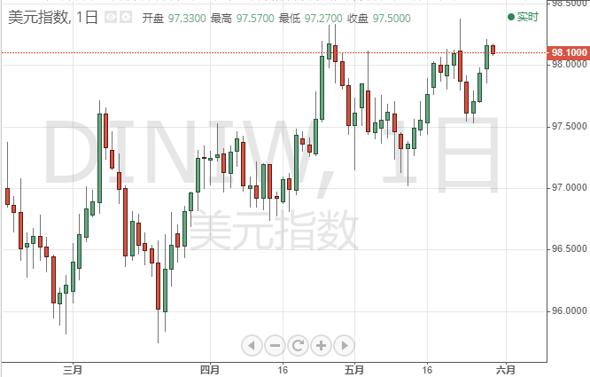 央行公开市场净投放936亿元