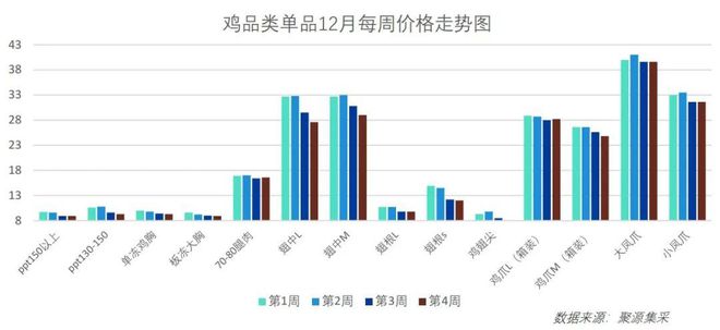 牛肉价格连续12个月下跌 引发社会广泛关注