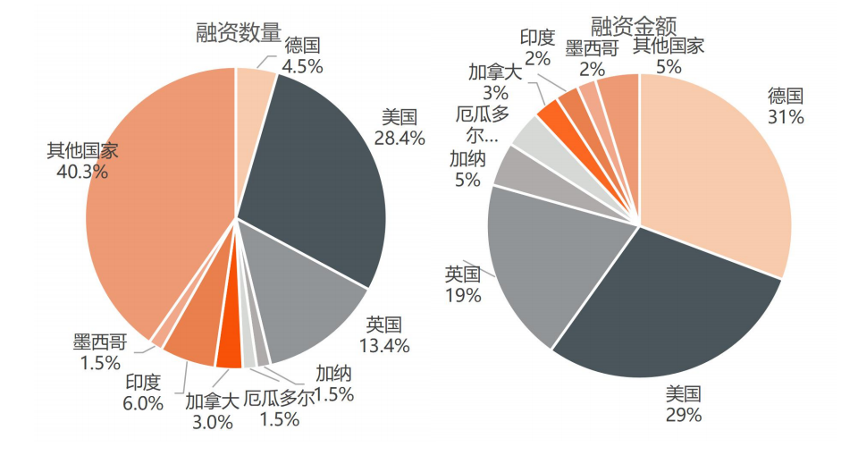 桥介数物完成数千万元天使轮融资