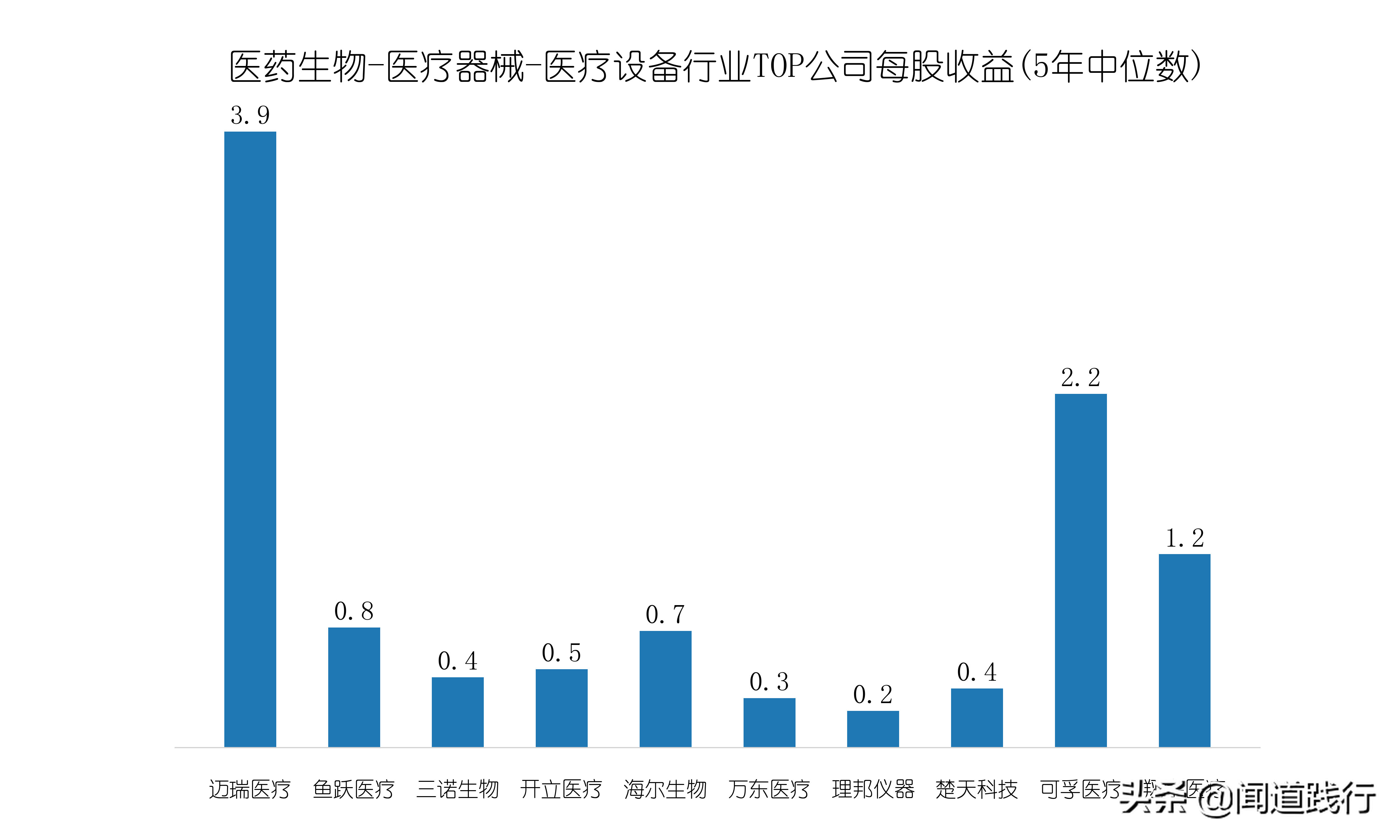 65家公司获海外机构调研，迈瑞医疗最受关注