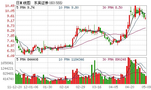 中证协发布《证券业务示范实践第5号-融资融券客户交易行为管理》