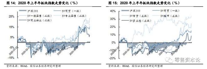 5连板东百集团：从事的商业零售等业务的市场需求易受宏观经济周期波动的影响