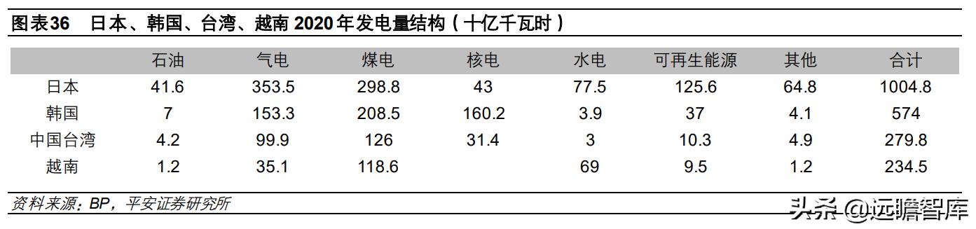 我国首部能源法正式施行，2025年将新增风电光伏装机约2亿千瓦