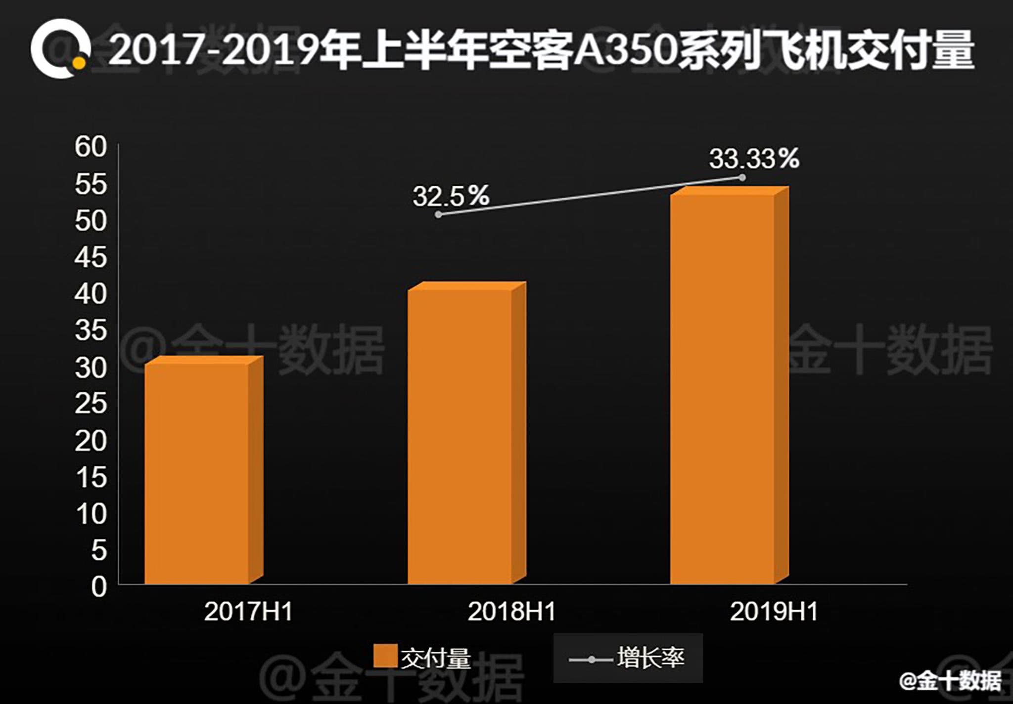 波音陷经营困境 未来还看中国大飞机 市场份额下滑显著