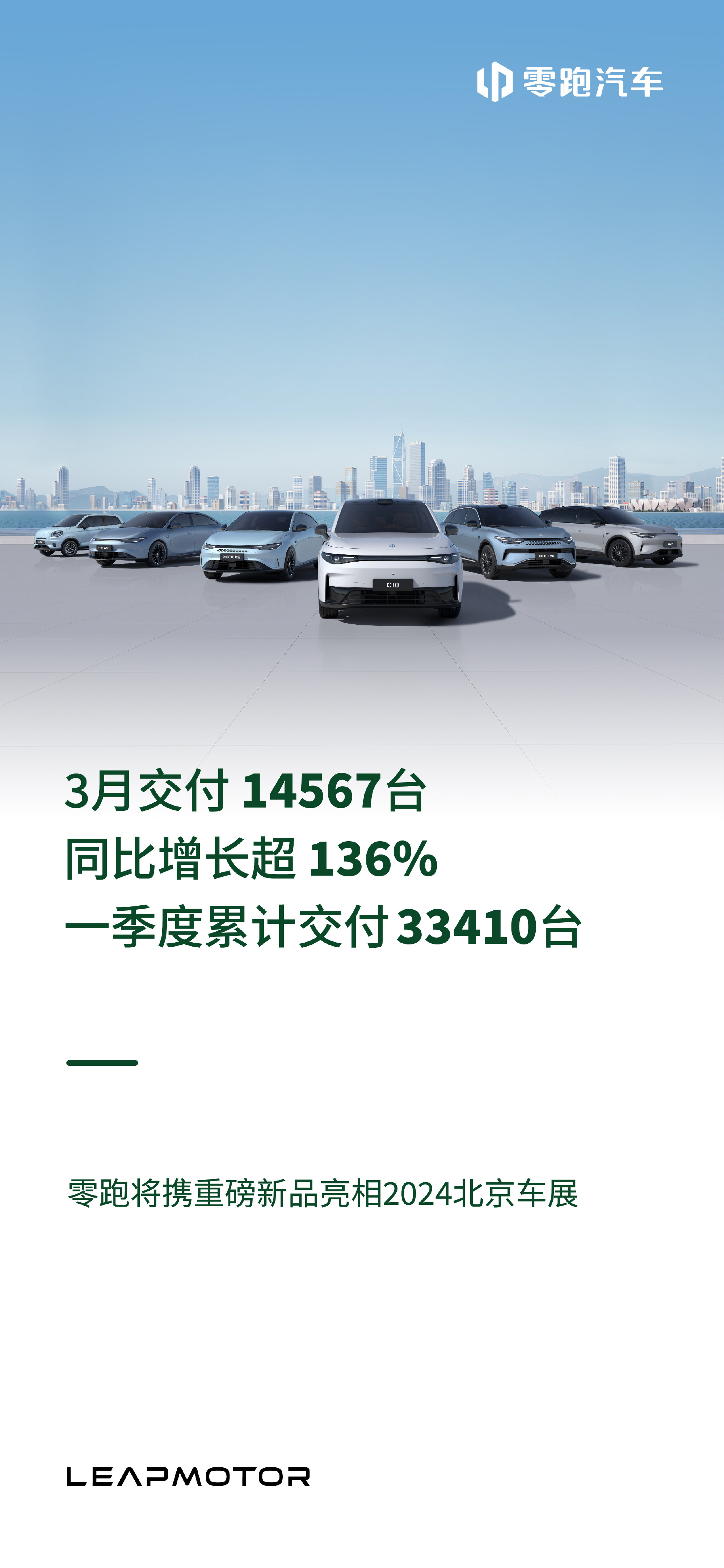 零跑汽车：12月交付量同比增长128%，2024年累计交付近30万