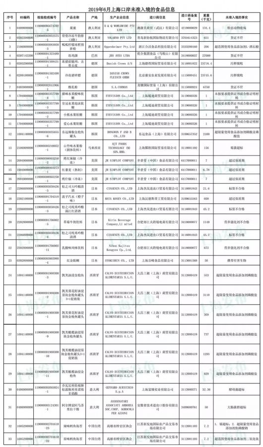 2024年上海入境外籍人员456万人次，为上一年2倍