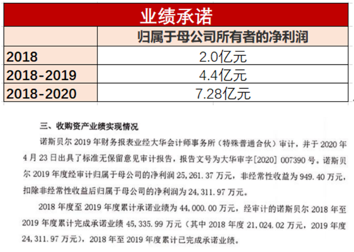 梦网科技：拟以发行股份及支付现金方式购买杭州碧橙控制权，股票停牌