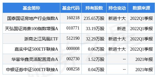 小商品城：拟出资3亿元参与设立服贸基金二期