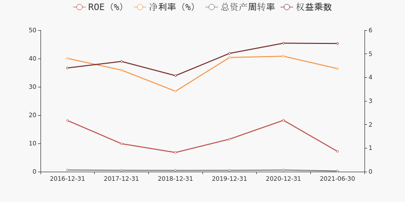 中信银行：2024年归母净利润685.76亿元，同比增长2.33%