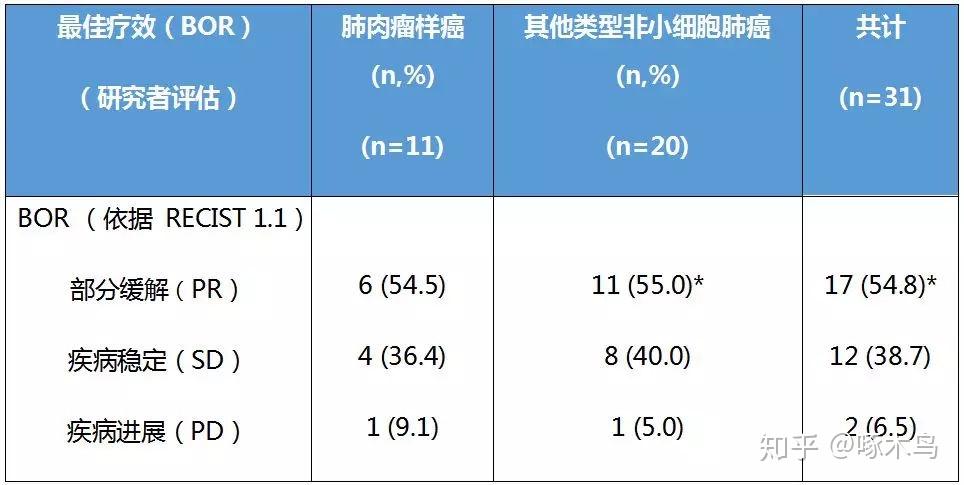 和黄医药：沃瑞沙® (赛沃替尼) 获国家药监局常规批准用于治疗局部晚期或转移性MET外显子14非小细胞肺癌