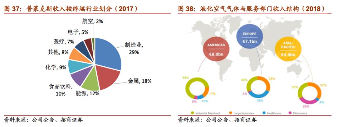 杭氧股份：拟收购杭州新世纪51%股权，延伸公司气体板块产业布局